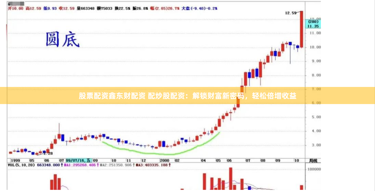 股票配资鑫东财配资 配炒股配资：解锁财富新密码，轻松倍增收益